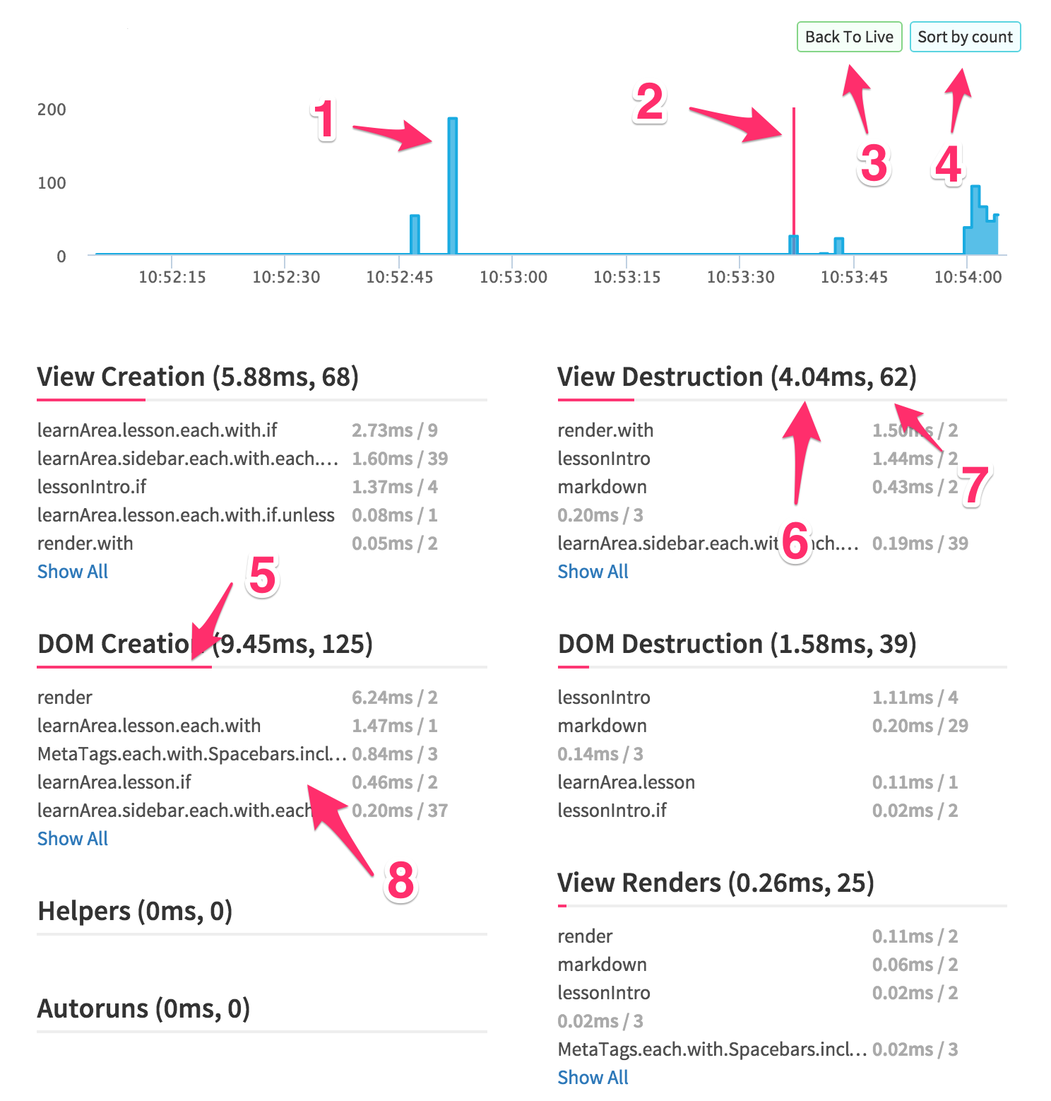 Monti Debug client activities