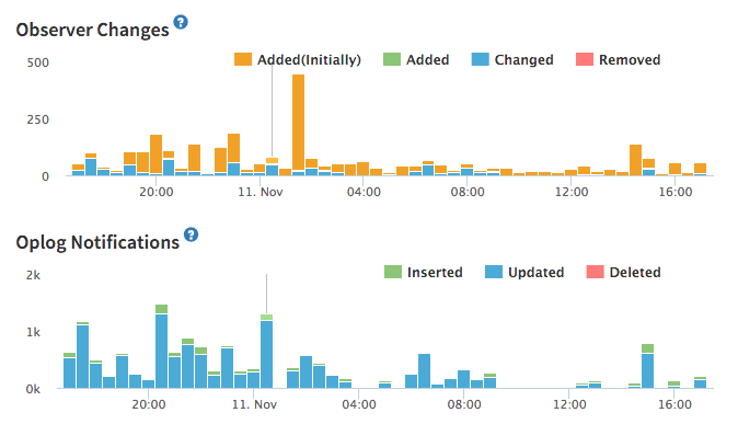 Observer and Oplog changes